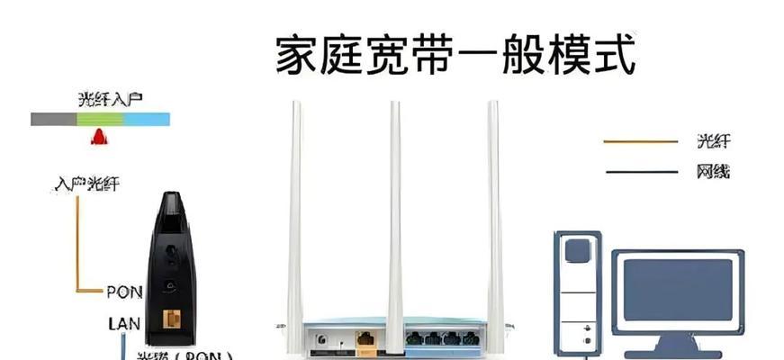预留的ap应该使用哪种路由器？路由器的选择标准是什么？  第1张