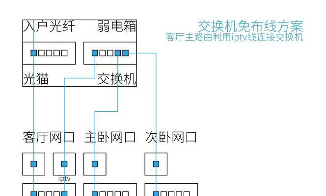 预留的ap应该使用哪种路由器？路由器的选择标准是什么？  第2张