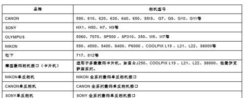 索尼h9相机镜头拆卸方法？拆卸后如何正确安装？  第2张