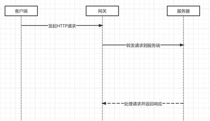 小翼管家网关联网步骤是什么？  第2张