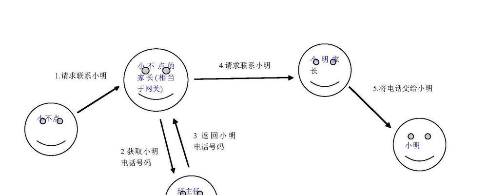 小翼管家网关联网步骤是什么？  第3张