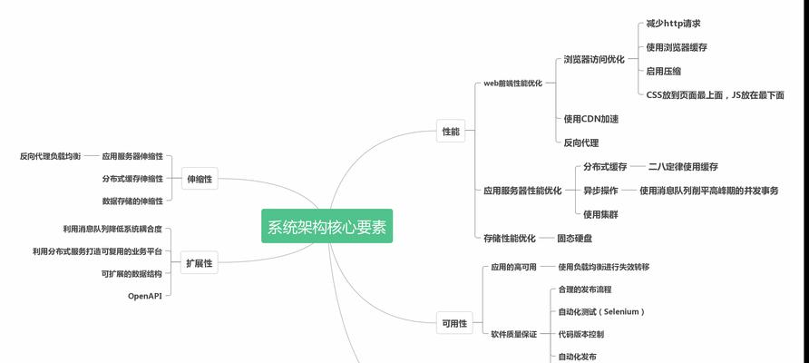 存储服务器配置方案的编写方法是什么？有哪些关键要素？  第3张