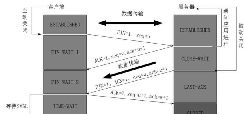 存储服务器配置方案的编写方法是什么？有哪些关键要素？  第2张