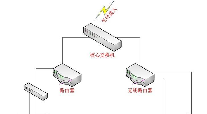 双铺路由器的使用方法是什么？  第2张