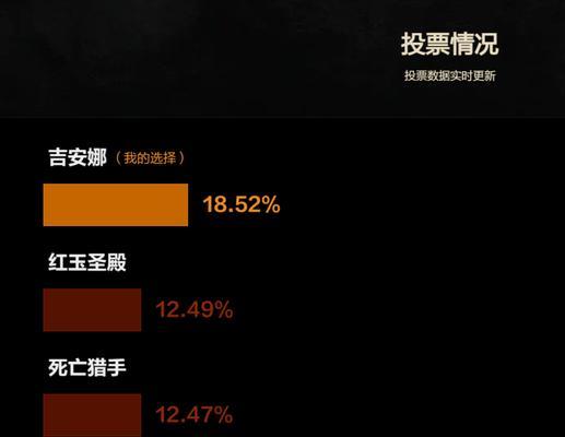 吉安娜服务器为何人气下降？如何恢复玩家活跃度？  第2张