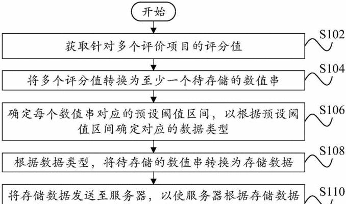 移动数据服务器关闭步骤是什么？  第1张