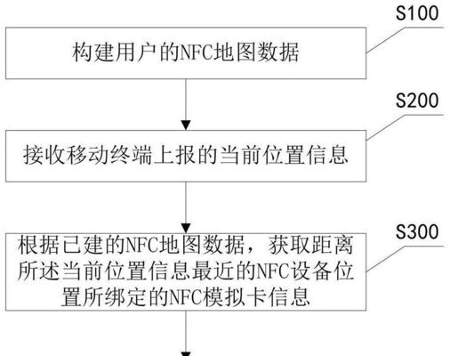 移动数据服务器关闭步骤是什么？  第2张
