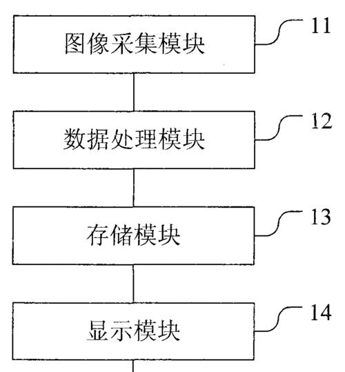 移动数据服务器关闭步骤是什么？  第3张