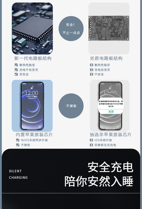 充电器额定电压标准是什么？如何选择合适的充电器？  第1张