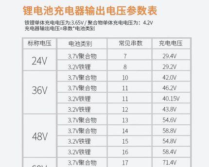 充电器额定电压标准是什么？如何选择合适的充电器？  第2张
