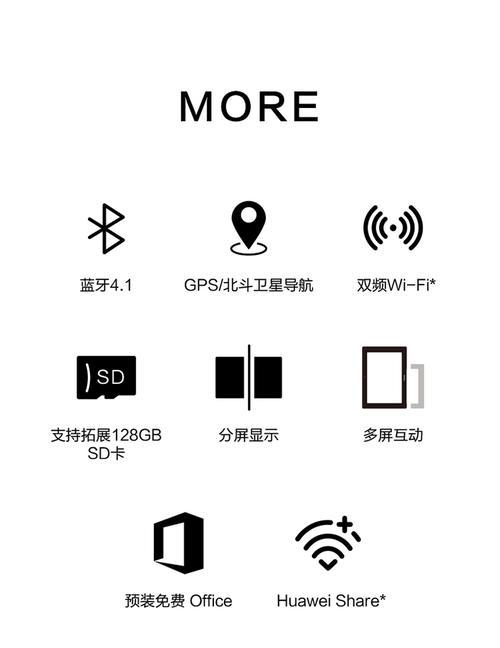 电话卡在华为平板电脑上的使用方法是什么？  第3张