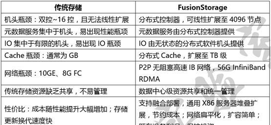 华为电脑代替云存储怎么用？使用方法是什么？  第2张