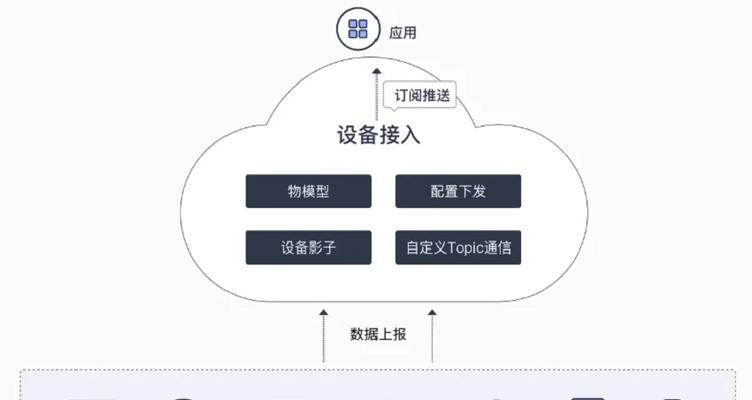 华为电脑代替云存储怎么用？使用方法是什么？  第3张