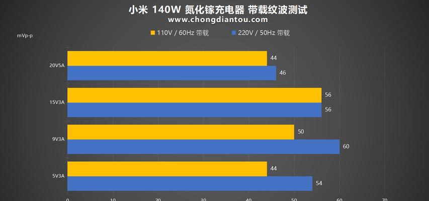 60瓦充电器的电压是多少？  第1张
