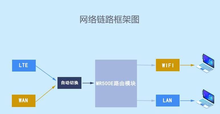 模块路由器配置网络难吗？需要哪些步骤？  第2张