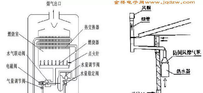 烧天然气热水器的工作原理是什么？  第1张