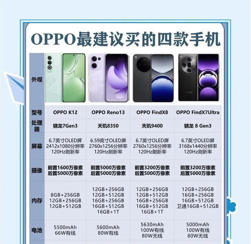 oppol手机性能如何？用户评价怎么样？  第1张