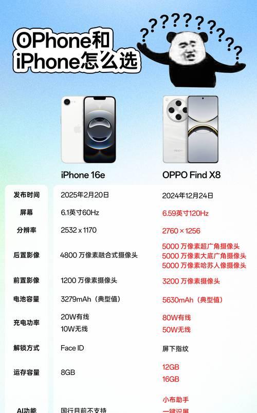 oppol手机性能如何？用户评价怎么样？  第2张