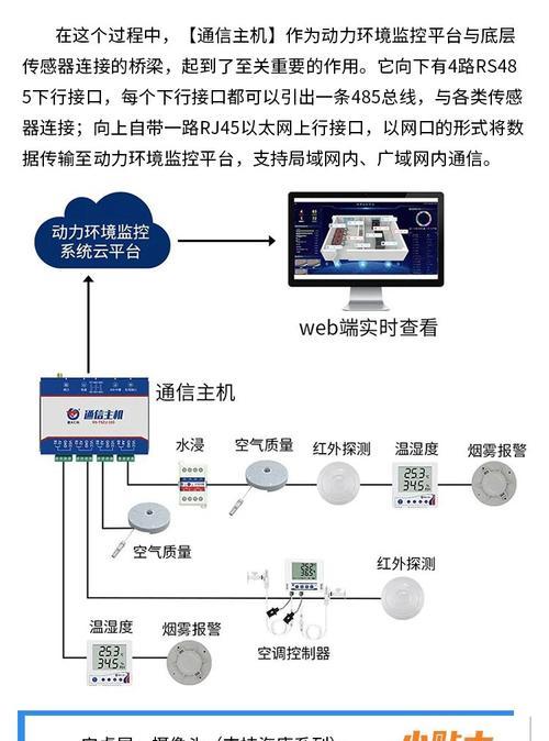 安防监控智能门禁设置步骤是什么？常见问题？  第1张