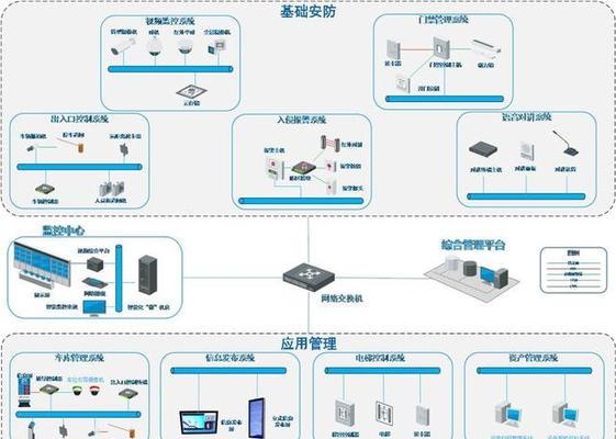 安防监控智能门禁设置步骤是什么？常见问题？  第2张