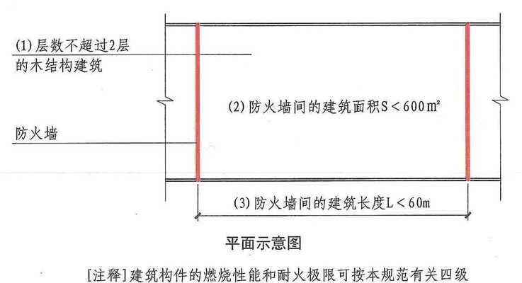 如何制作防火墙保温层？需要哪些材料和步骤？  第3张