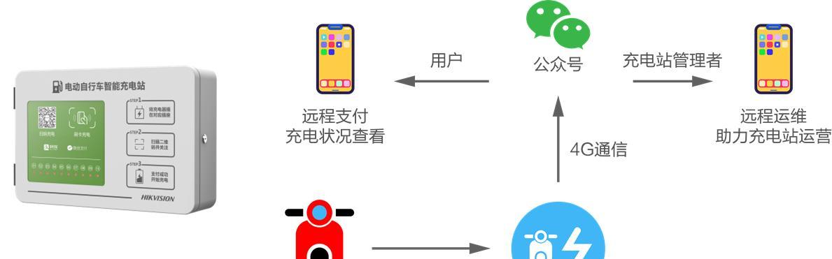 监控安防充电桩安装步骤是什么？  第1张