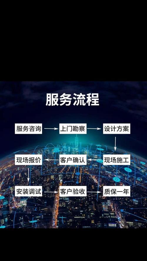 监控安防充电桩安装步骤是什么？  第3张