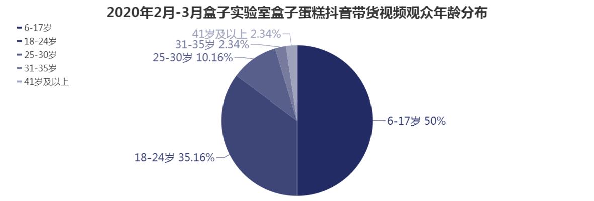 抖音箱子参数设置有哪些步骤？如何确保设置正确？  第3张