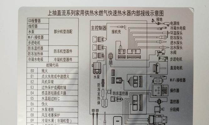 恒温快速热水器使用方法？如何正确操作？  第2张