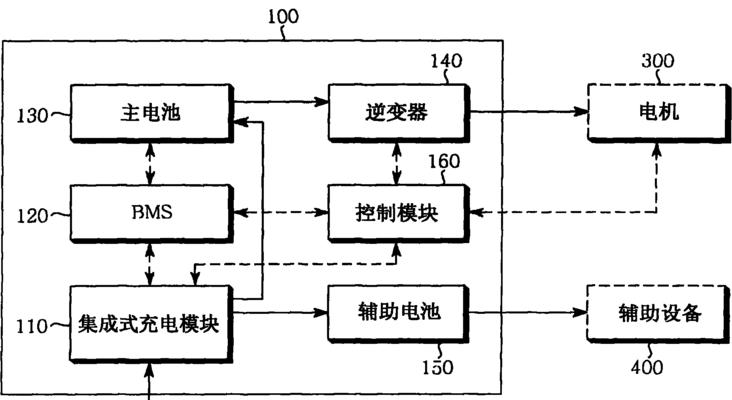 移动充电电源为纯电汽车充电方法？  第2张