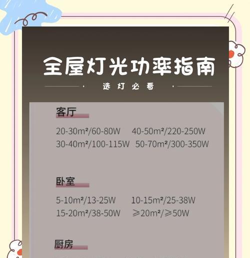 充电器瓦数选择标准是什么？不同设备需要多少瓦的充电器？  第3张
