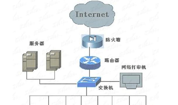 通信机房防火墙进入方法是什么？需要哪些步骤？  第3张