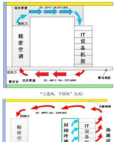 通信机房防火墙进入方法是什么？需要哪些步骤？  第2张