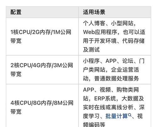 云服务器部署应用的步骤是什么？  第1张