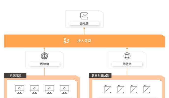 云服务器部署应用的步骤是什么？  第3张