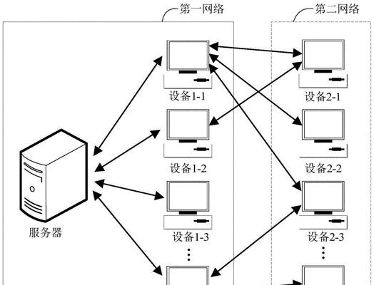 服务器端口跳动问题如何解决？  第3张