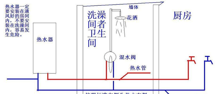 热水器预约功能自动开关机含义是什么？  第1张