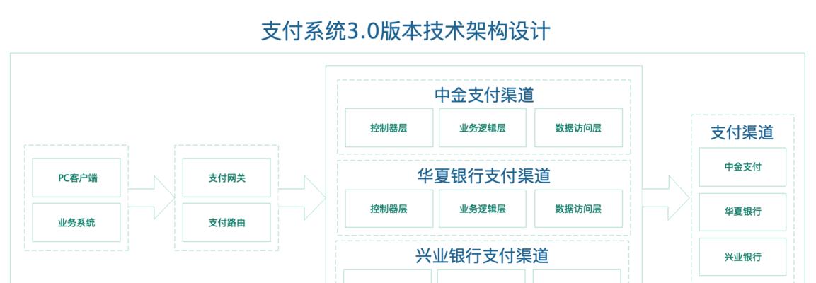 支付网关模式调整教程在哪里看？视频教程有吗？  第1张