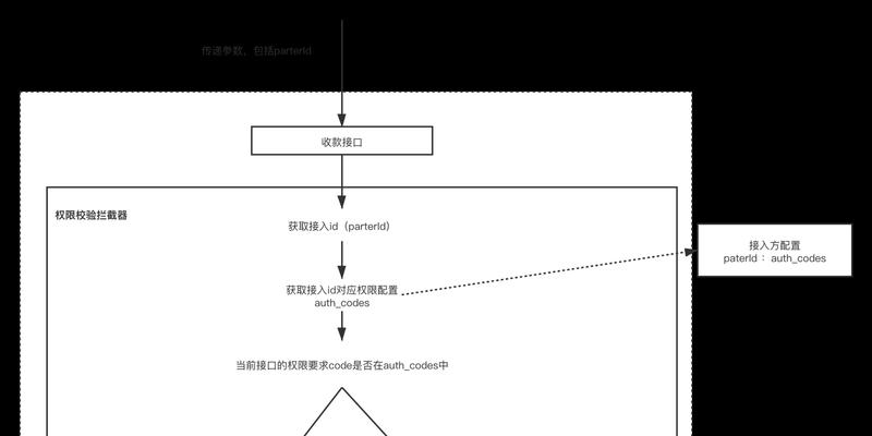 支付网关模式调整教程在哪里看？视频教程有吗？  第3张
