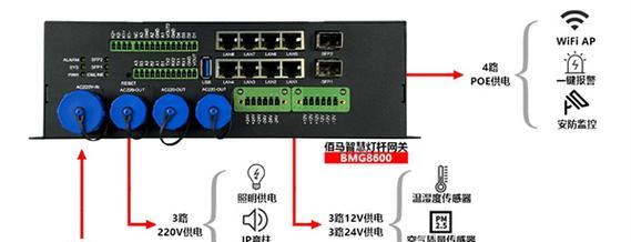 如何检查网关是否支持5G？5G网关的识别方法是什么？  第1张
