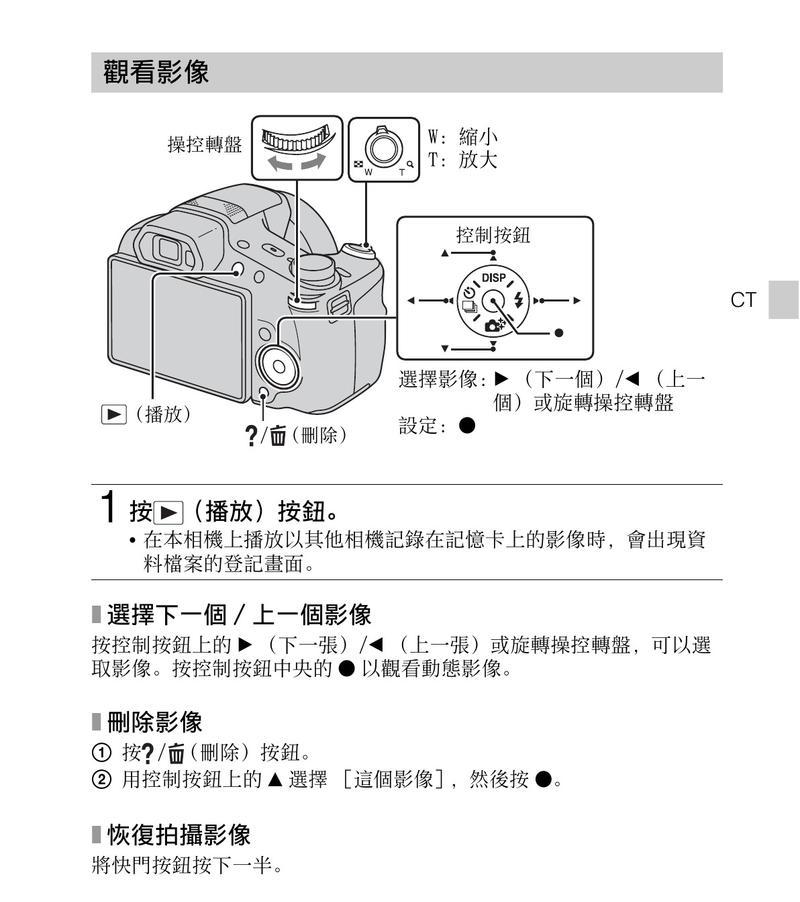 买索尼相机怎么开发票？需要哪些资料？  第1张