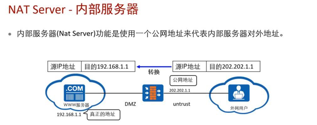 硬件防火墙安装在哪里好？如何选择最佳位置？  第3张