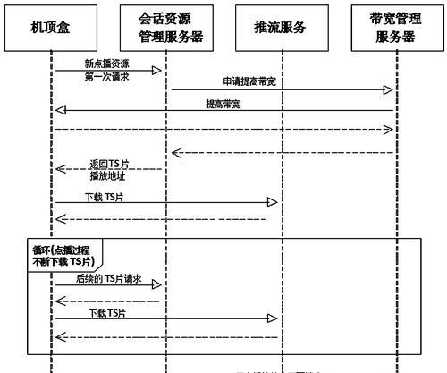 网络服务器连接调整方法是什么？连接不稳定时应如何排查？  第1张