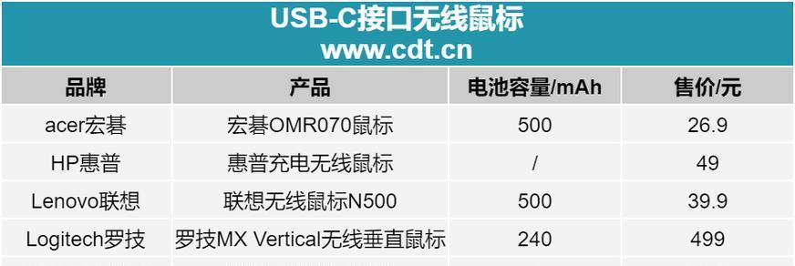 中国统一充电器接口是什么？新接口有哪些优势？  第1张
