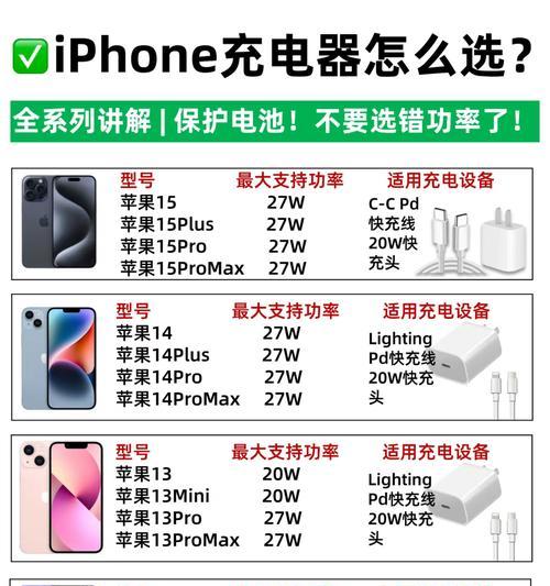 苹果4合1充电器的正确使用方法是什么？  第2张