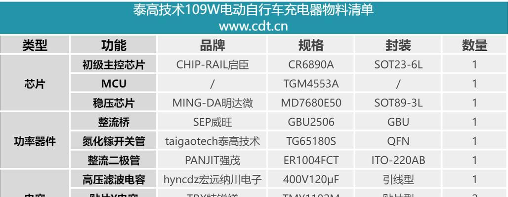 电动车充电器的电流是多少安培？如何选择合适的充电器？  第1张