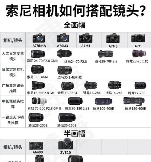 索尼相机供不应求时如何购买？  第2张