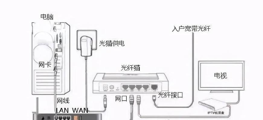 路由器上网卡提升网速的方法是什么？如何优化路由器的网络性能？  第1张