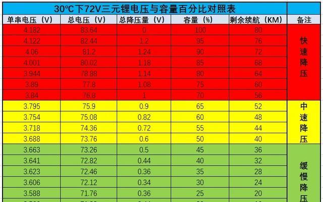磷酸铁锂充电器的标准电压是多少？使用时有何特别要求？  第1张