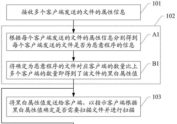 客户端和服务器什么意思？两者之间的关系是什么？  第2张